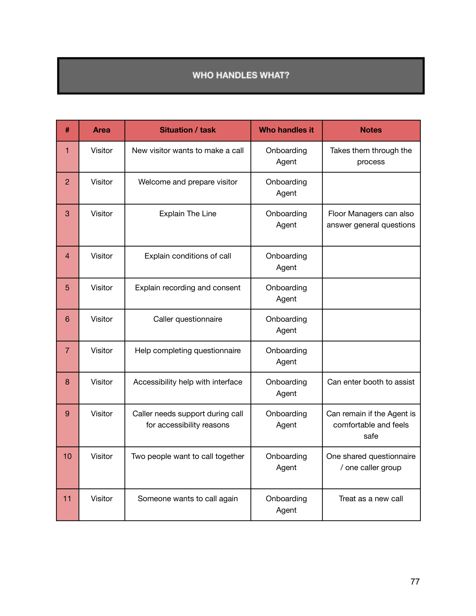 The Line manual, page 79 of 90.