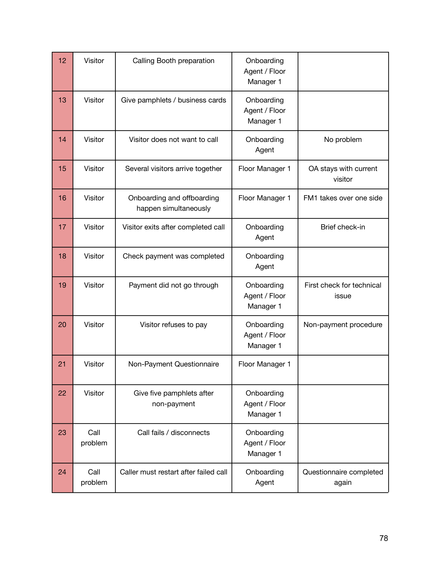 The Line manual, page 80 of 90.