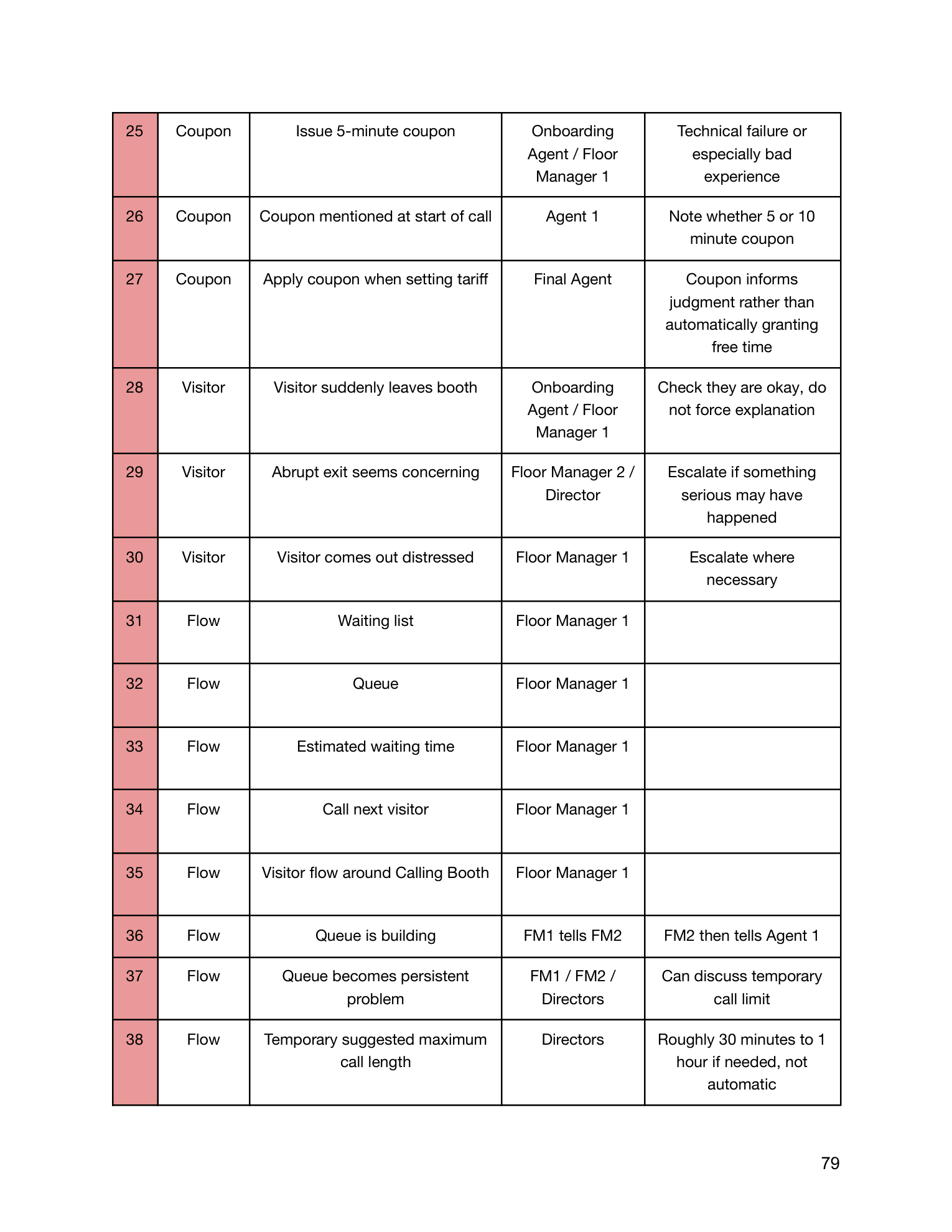 The Line manual, page 81 of 90.