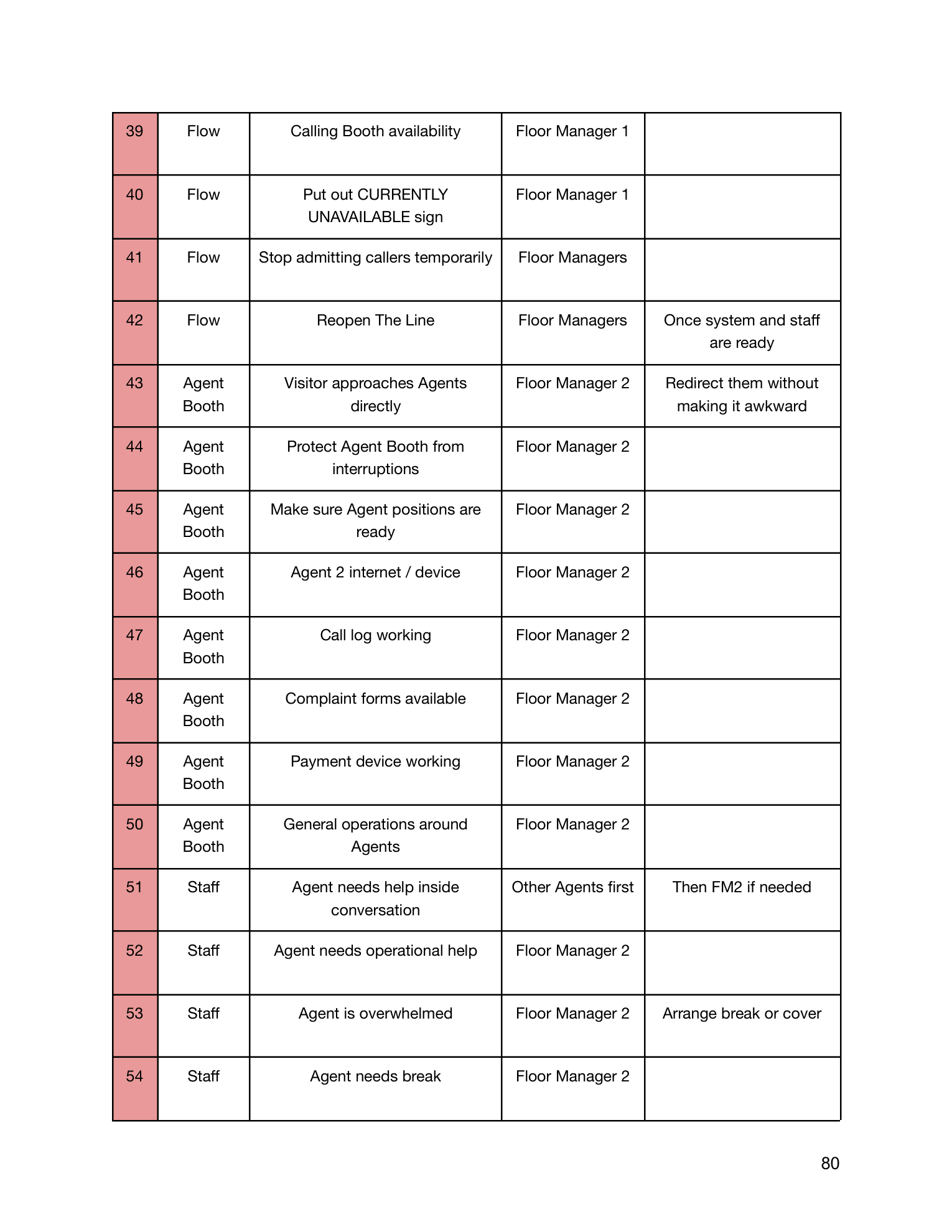 The Line manual, page 82 of 90.