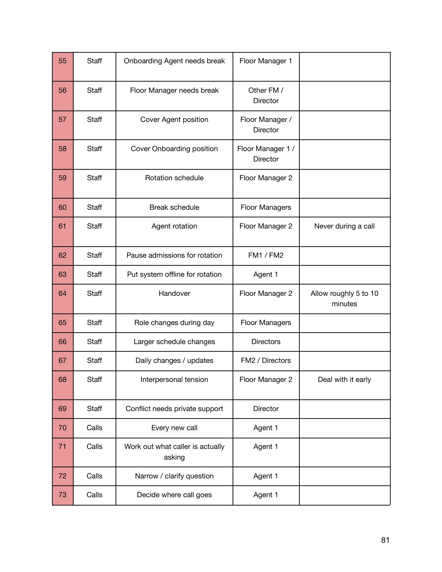 The Line manual, page 83 of 90.