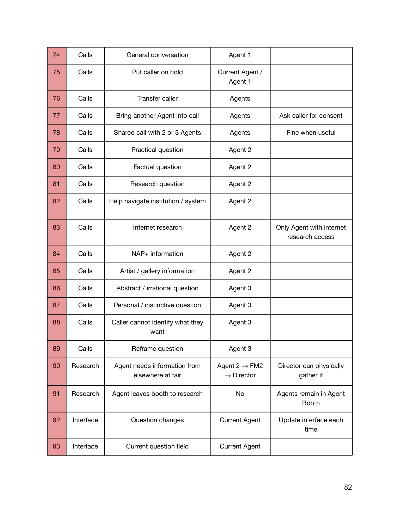 The Line manual, page 84 of 90.