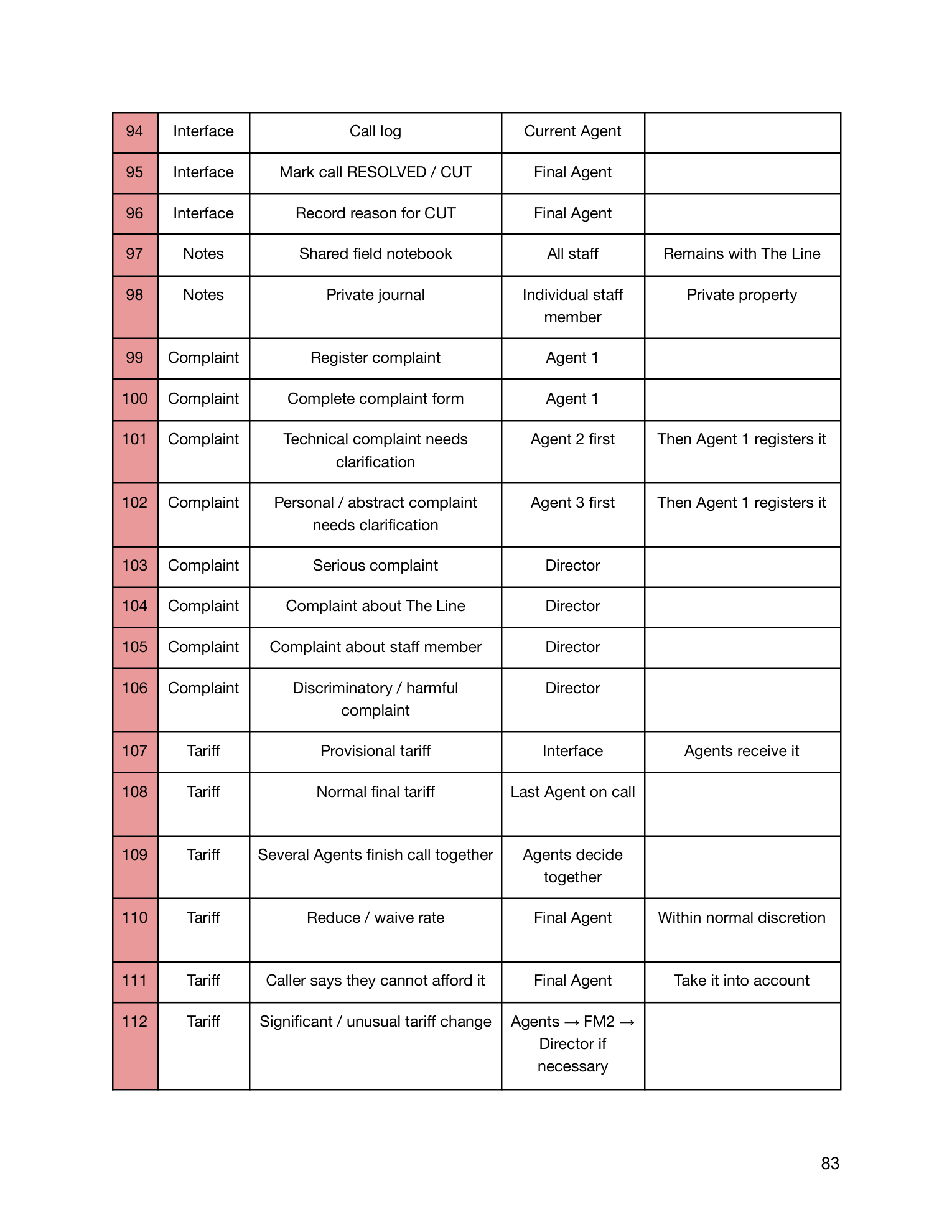 The Line manual, page 85 of 90.