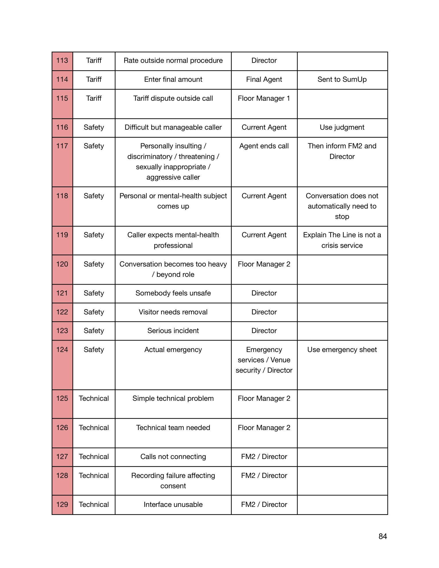 The Line manual, page 86 of 90.