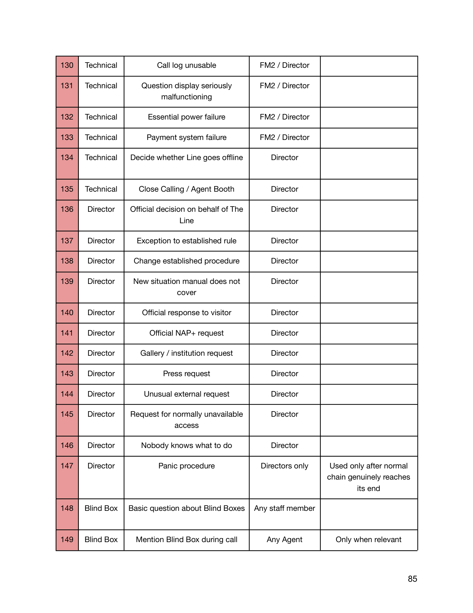 The Line manual, page 87 of 90.