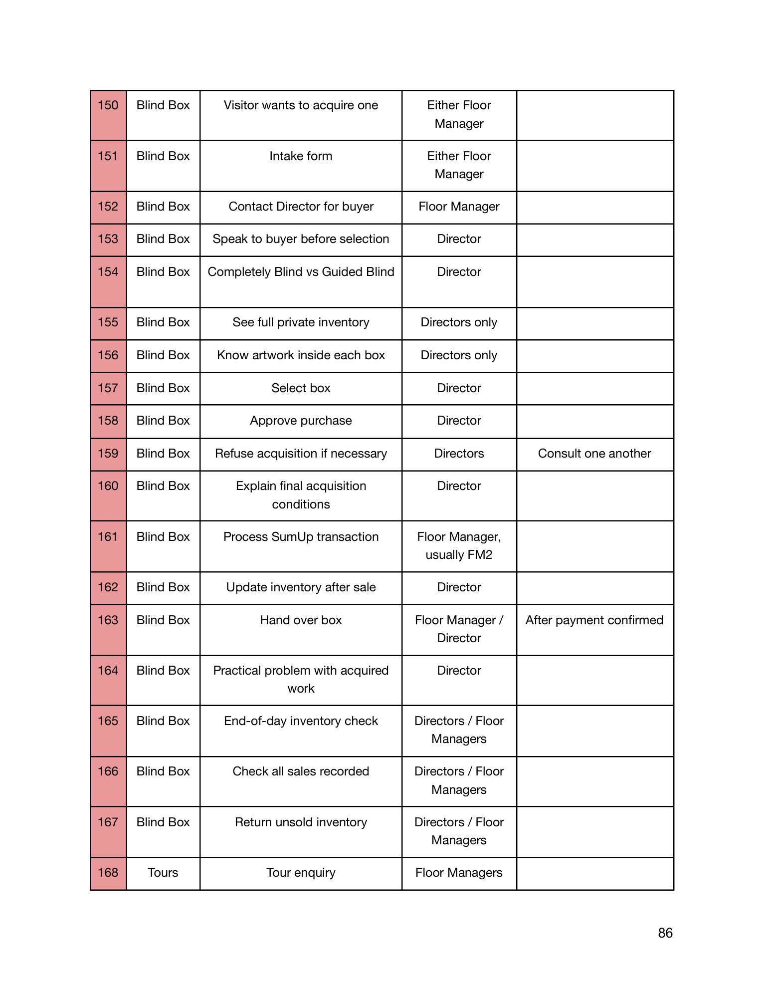 The Line manual, page 88 of 90.
