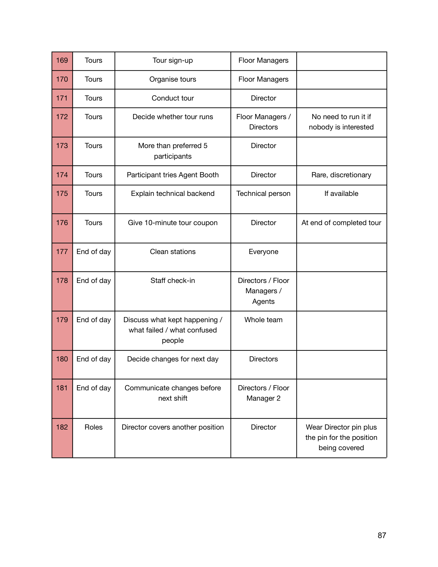 The Line manual, page 89 of 90.